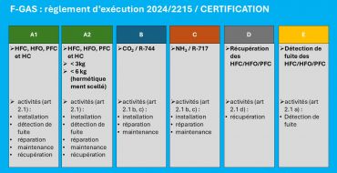 Les textes pour les attestations de capacité et d'aptitude sont parus au J.O.