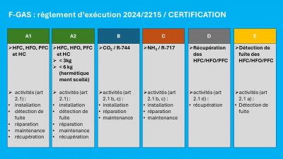 Les textes pour les attestations de capacité et d'aptitude sont parus au J.O.
