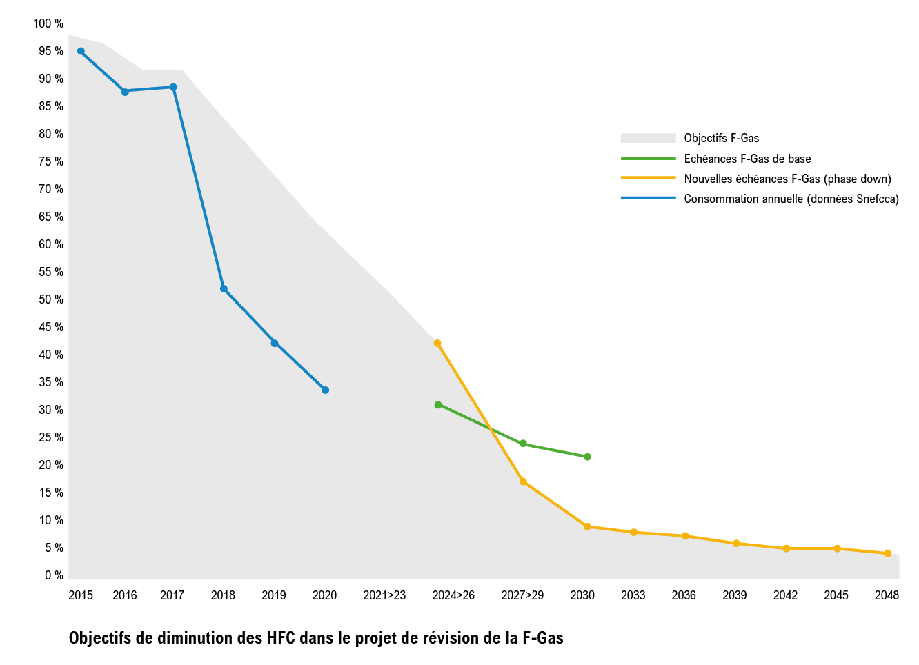 tableau_fgas_2022_2.png