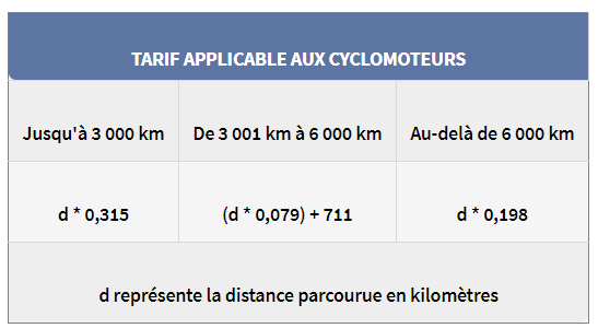 bareme-2023-applicable-aux-cyclomoteurs.png